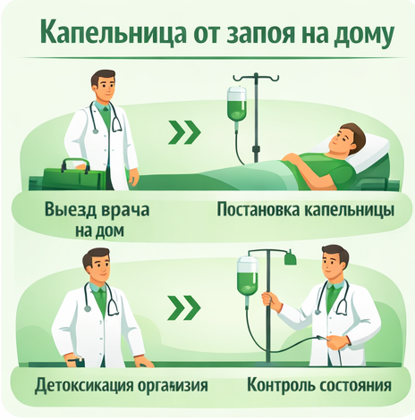 капельница от запоя в Березниках в клинике Санати